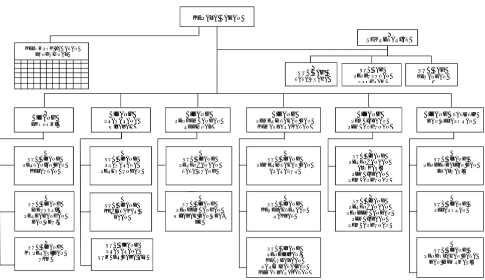 Gambar 1.1. Struktur Organisasi Bappeda Provinsi Jawa Timur 