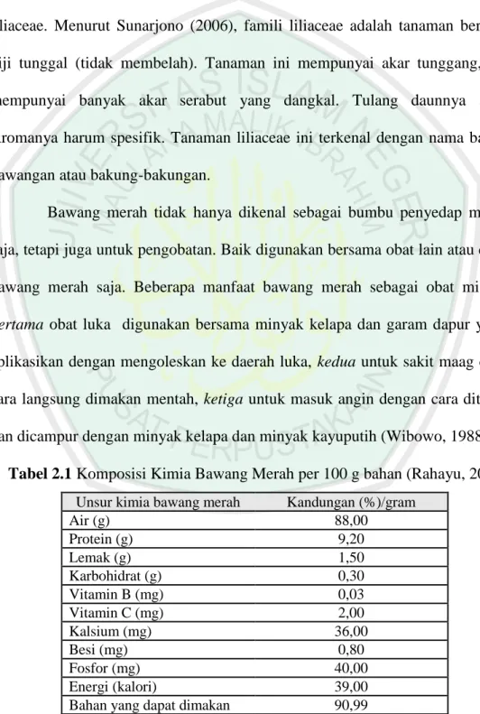 Tabel 2.1 Komposisi Kimia Bawang Merah per 100 g bahan (Rahayu, 2000)  Unsur kimia bawang merah  Kandungan (%)/gram 
