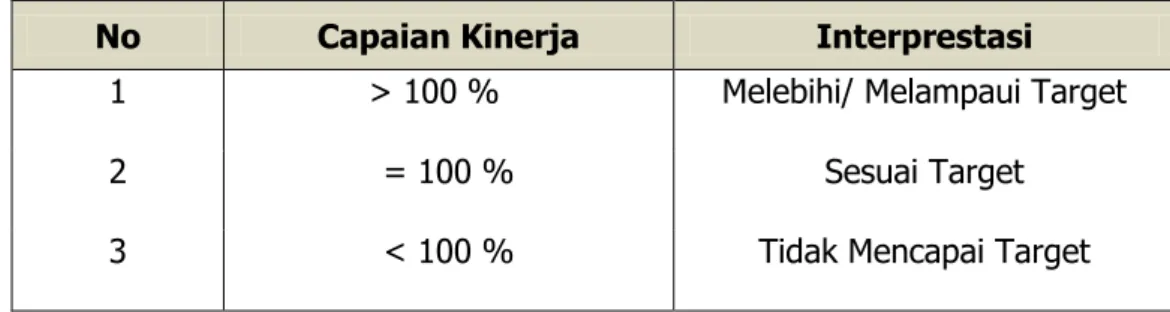 Tabel 3.1 :  Prediket Nilai Capaian Kinerja 