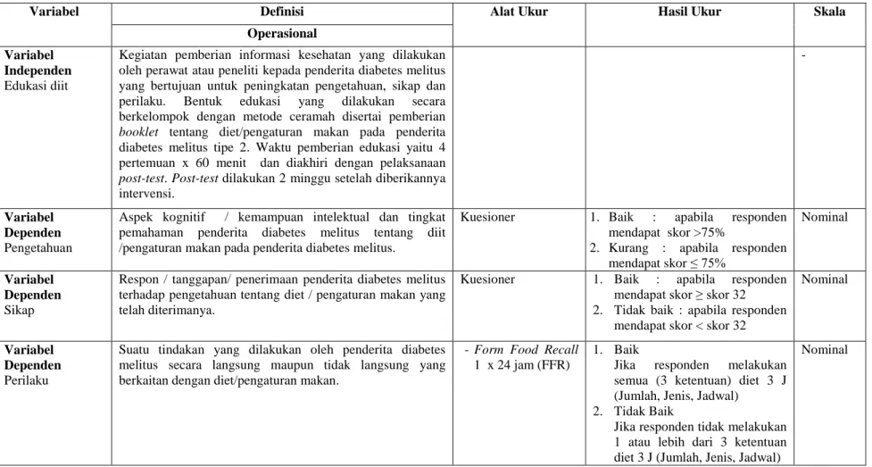 Tabel 3.1 Definisi Operasional Pengaruh Edukasi Diet terhadap Pengetahuan, Sikap dan Perilaku 