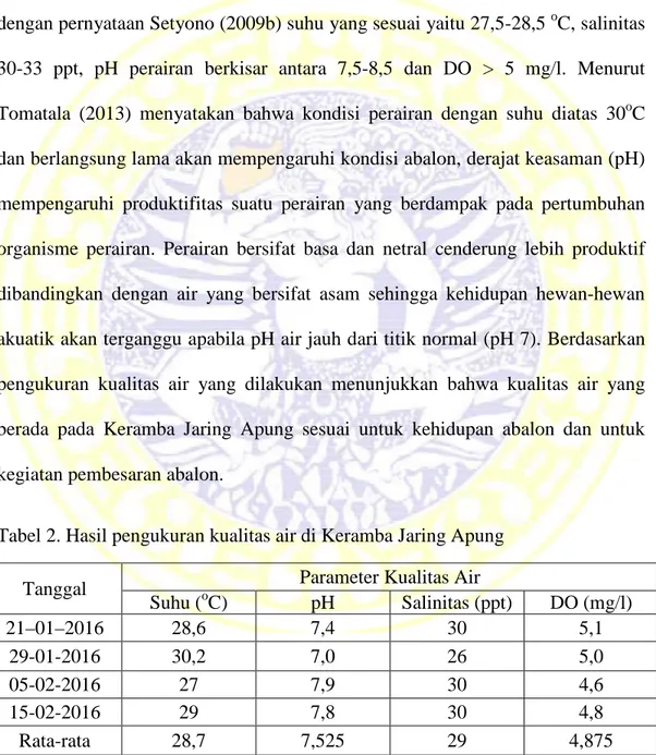 Tabel 2. Hasil pengukuran kualitas air di Keramba Jaring Apung