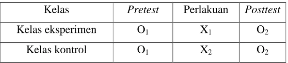 Tabel 2. Desain penelitian 