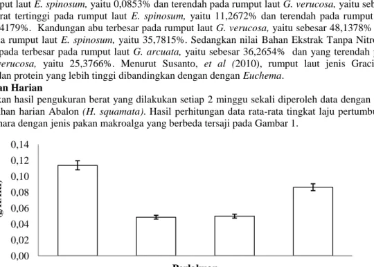 Tabel 1.Hasil nutrisi rumput laut 