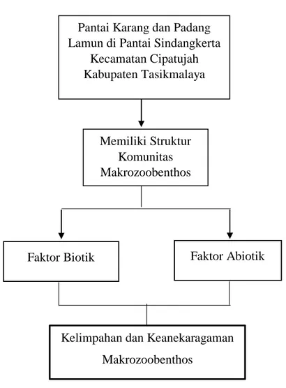 Faktor Lingkungan - BAB II. A. Tinjauan Makrozoobenthos 1 ...