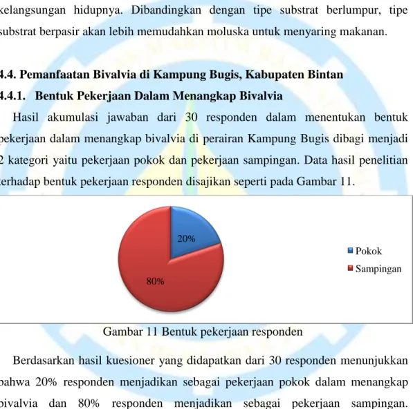 Indeks Keanekaragaman (H’), Keseragaman (E) Dan Dominansi (D)