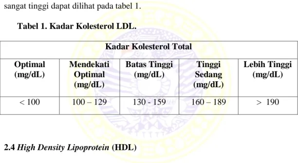 Tabel 1. Kadar Kolesterol LDL.  