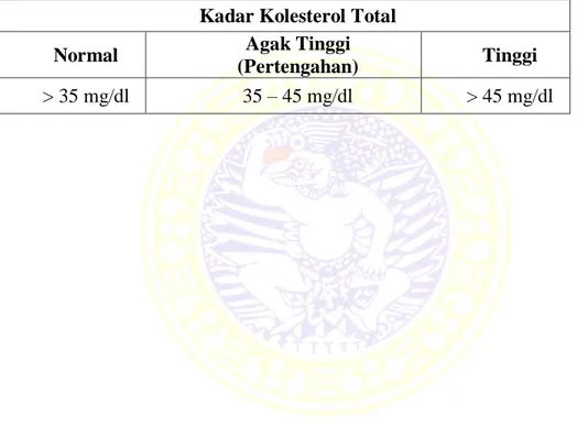 Tabel 2. kadar kolesterol HDL.  