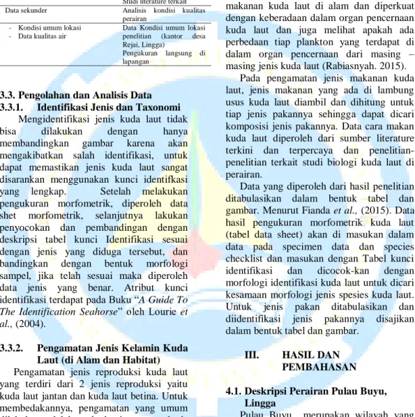 Tabel 5  Jenis dan sumber data penelitian 