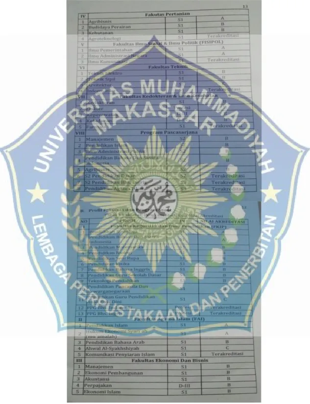 Gambar 4.2. Profil fakultas dan program studi Unismuh Makassar. 
