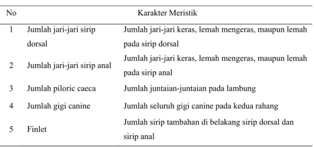 Tabel 2. Karakter meristik yang dihitung 
