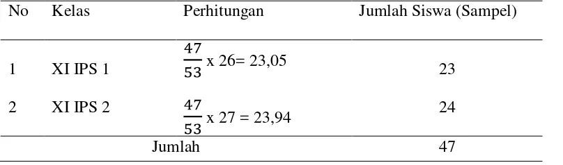 Tabel 9. Perhitungan Proporsi Sampel Setiap Kelas 
