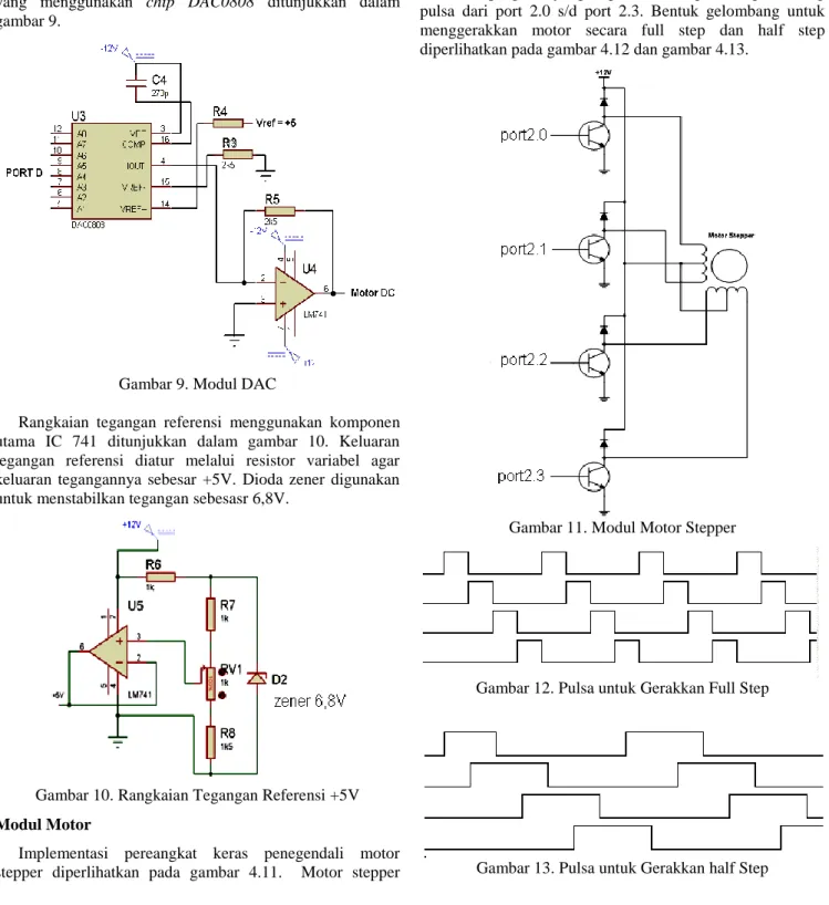 Gambar 9. Modul DAC 