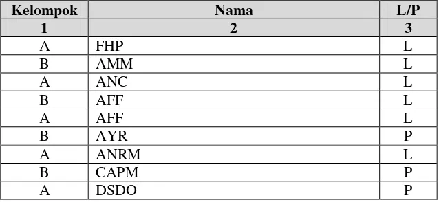 Tabel 4.5 Daftar Pembagian Kelompok 