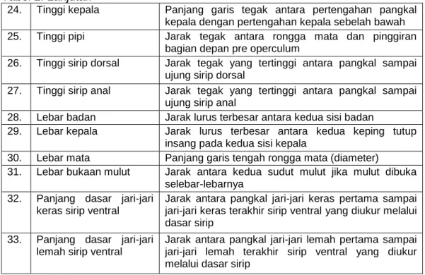 Tabel 2. Lanjutan 