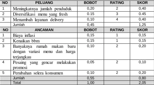 Diagram  Matriks  SWOT   