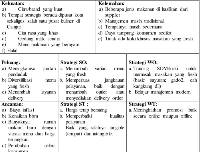 Tabel  4. Matriks  SWOT 