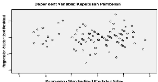 Gambar  4.1   Uji  Normalitas 
