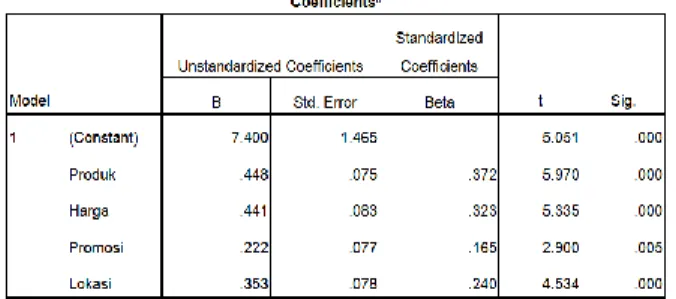 Tabel  4.1 Hasil  Uji  Pengujian  Hipotesis  t 