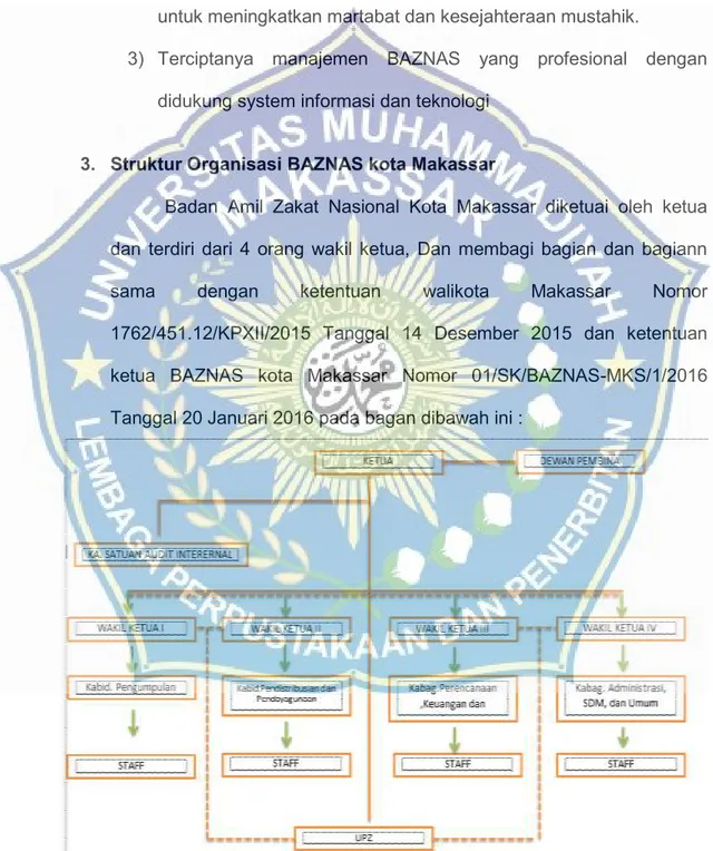 Gambar 4.1 Struaktur Orgnisasi BAZNAS Kota Makassar 