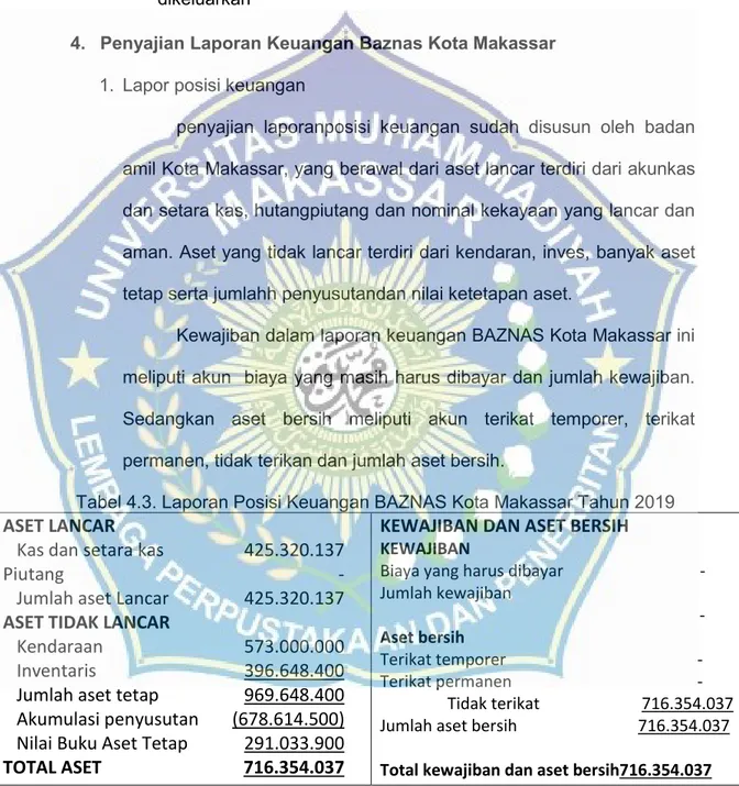 Tabel 4.3. Laporan Posisi Keuangan BAZNAS Kota Makassar Tahun 2019  ASET LANCAR 