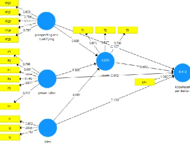 Tabel 12  Loading Factor 