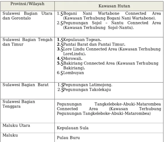 Tabel  2.  Lokasi  yang  menjadi  prioritas  utama  untuk  pengelolaan  populasi  dan  habitat Babirusa di Pulau Sulawesi, Kepulauan Togean, Kepulauan Sula dan Pulau  Buru di Maluku 