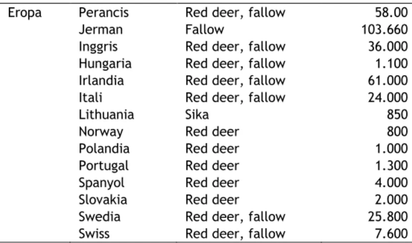 Tabel 4. Nilai ekspor produk asal rusa merah di Selandia Baru. 