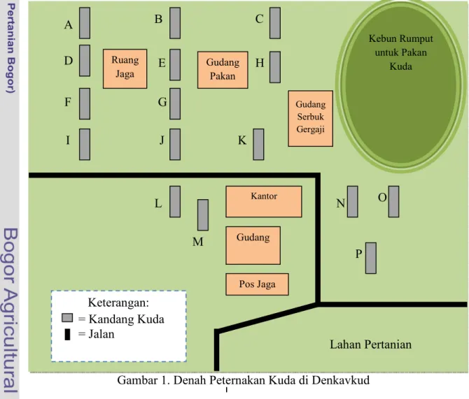 Gambar 1. Denah Peternakan Kuda di Denkavkud 