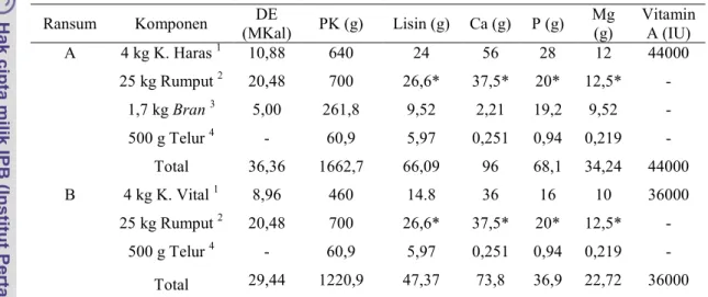 Tabel 8. Kandungan Nutrien Ransum Kuda Jantan 