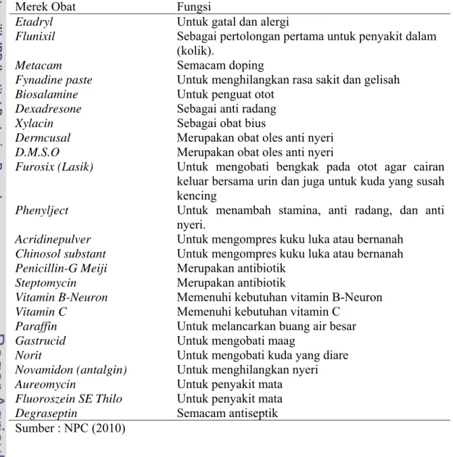 Tabel 2. Merek Obat yang Digunakan dan Fungsinya 