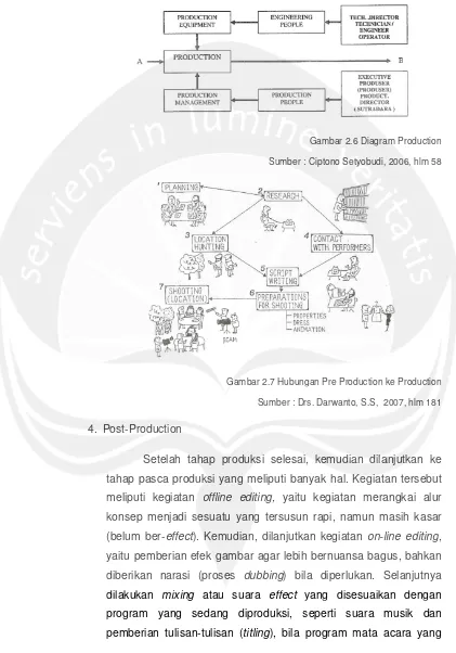 Gambar 2.6 Diagram Production Gambar 2.6 Diagram Production