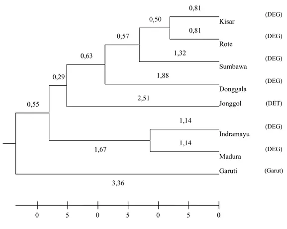 Tabel 8.  Total struktur kanonikal 