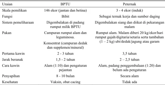 Tabel 3. Kondisi umum peternakan di BPTU dan di peternak 