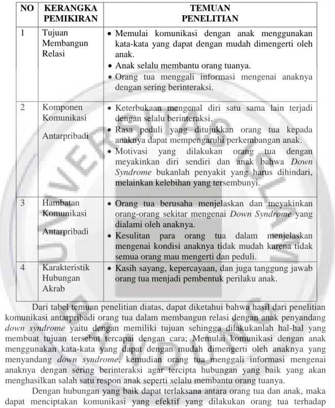 Tabel 1. Tabel Temuan Penelitian 