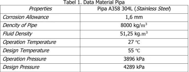 Tabel 1. Data Material Pipa 