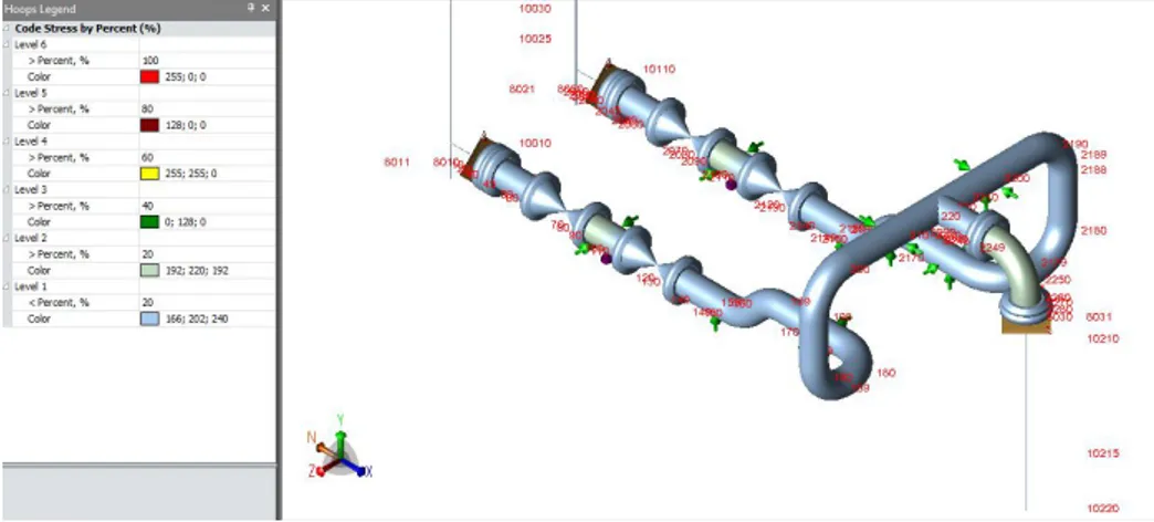 Gambar 4. Analisa Tegangan saat Sustain Load 