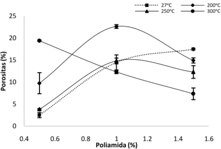 Gambar 1. Pengaruh persen berat poliamida dalam  spesimen terhadap densitas spesimen 