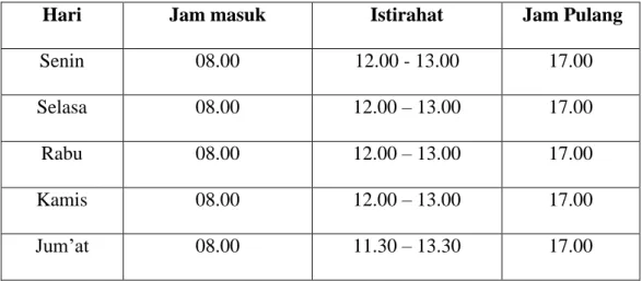 Tabel 2: Jadwal Kerja Kegiatan Praktik Kerja Lapangan 