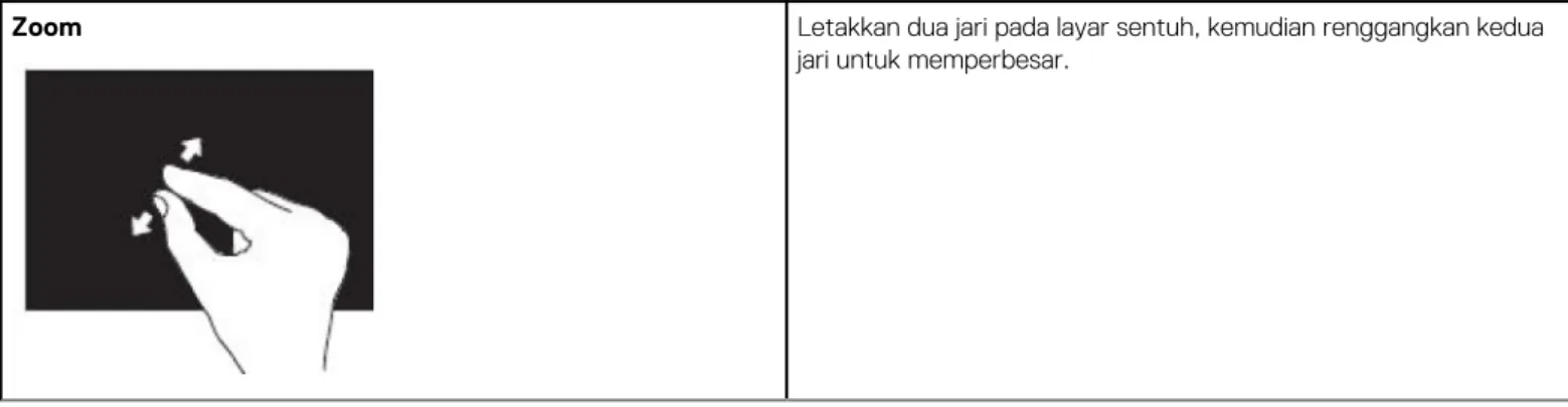 Tabel 5. Daftar gestur layar sentuh 