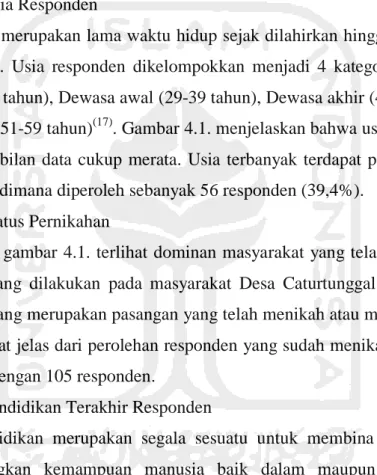 Gambar  4.1.  menjelaskan  bahwa  data  jenis  kelamin  yang  diperoleh  dari  142 responden di Desa Caturtunggal yang lebih mendominasi adalah perempuan,  hal ini dikarenakan pada saat pengambilan data yang dilakukan oleh peneliti lebih  sering  saat  jam