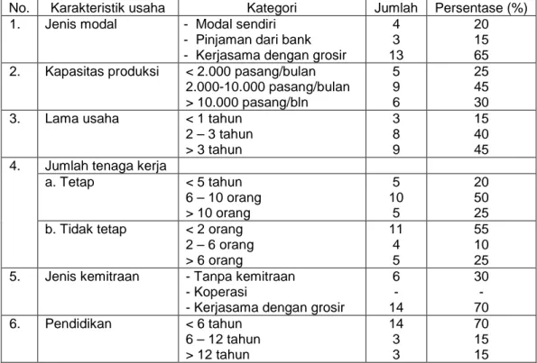 Tabel 2. Karakteristik responden IK sepatu di Ciomas Bogor pada tahun 2004 