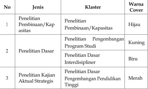 Tabel 1. Jenis dan Kluster 