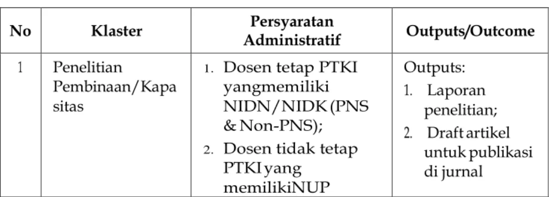 Tabel 2. Output dan Outcome 