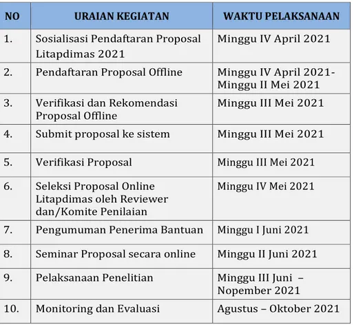 Tabel 4. Tabel Jadwal Pendaftaran Proposal Penelitian Tahun  2021 