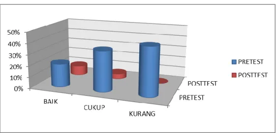 Tabel 4.6 Uji Linearitas 