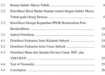 Tabel 2.1 Rumus Indeks Massa Tubuh ....................................................