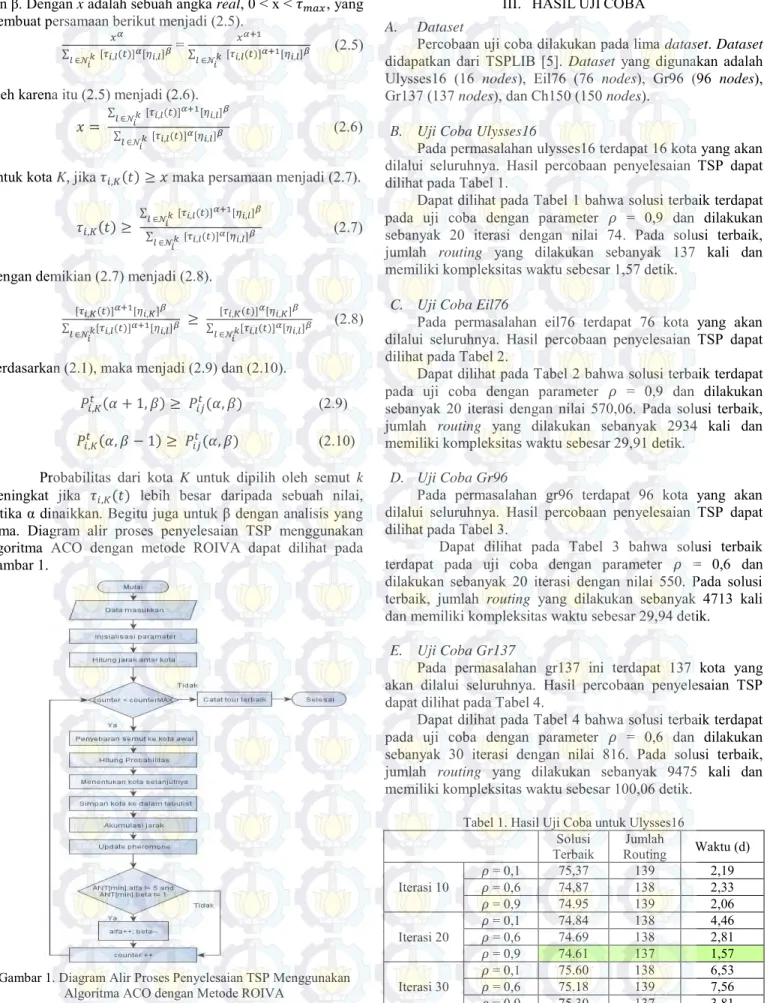 Gambar 1. Diagram Alir Proses Penyelesaian TSP Menggunakan  Algoritma ACO dengan Metode ROIVA 
