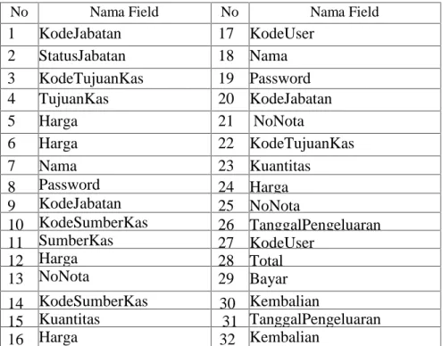 Tabel 4.1. Tabel Unnormalisasi