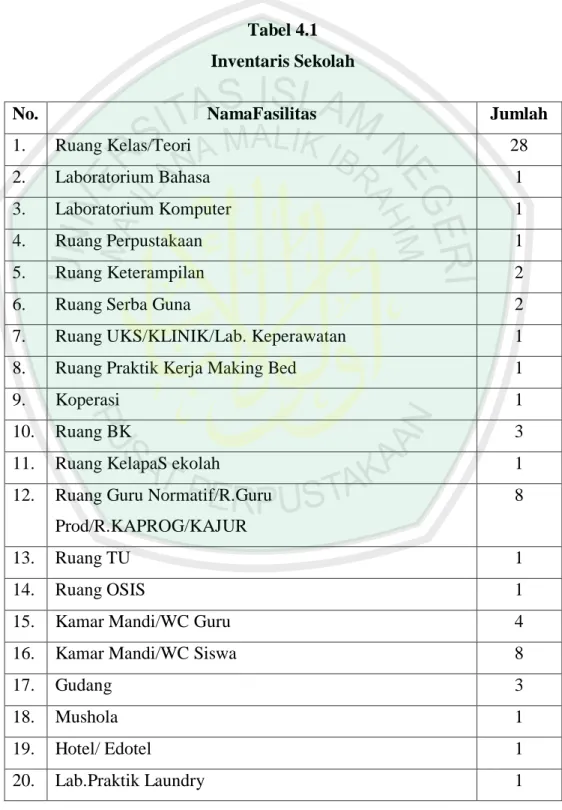Tabel 4.1  Inventaris Sekolah 