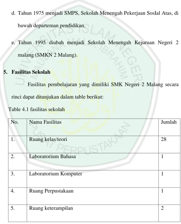 Table 4.1 fasilitas sekolah  